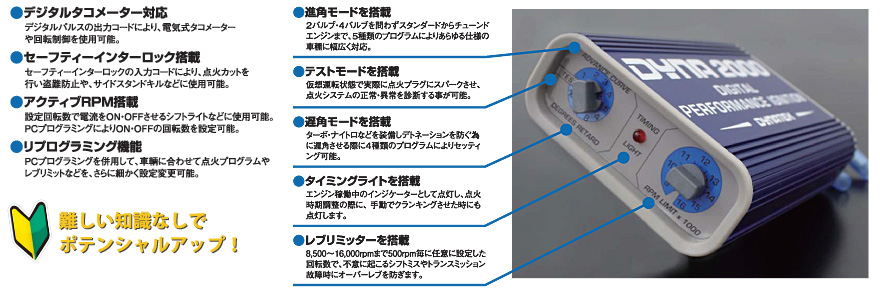 操作パネル