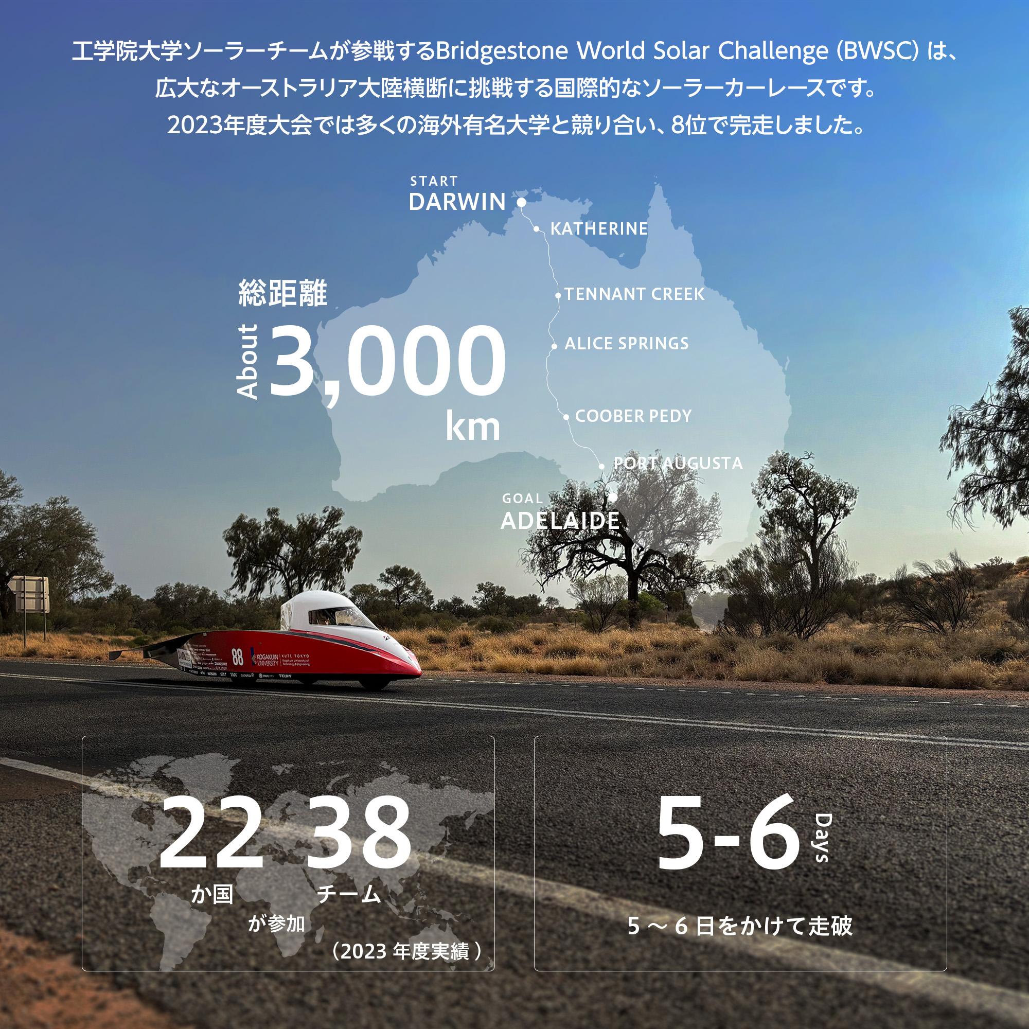 記事 【学生プロジェクト支援】工学院大学 ソーラーチームをサポートのアイキャッチ画像